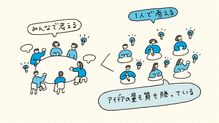 定番の｢みんなでアイデア出し｣は最悪…大勢のブレストより質･量とも上回ると研究で実証された