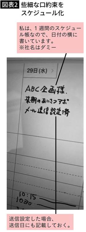 【図表2】些細な口約束をスケジュール化