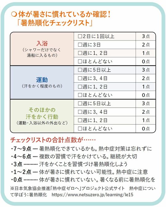 【図表】体が暑さに慣れているか確認！ 「暑熱順化チェックリスト」