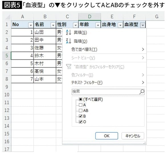 【図表5】「血液型」の▼をクリックしてAとABのチェックを外す