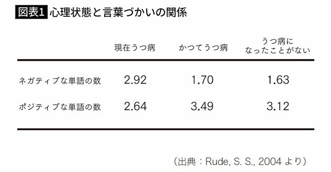 これだけはやってはいけない…心理学の実験でわかった｢自信をみるみる