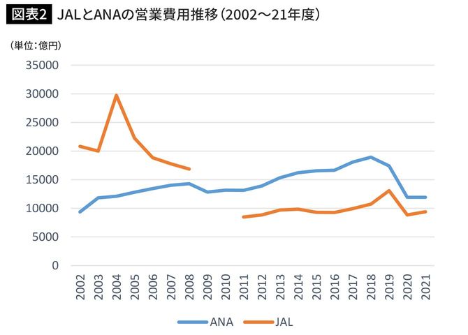 決算資料をもとに筆者作成。