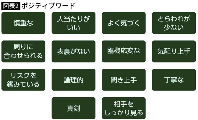 【図表】ポジティブワード