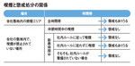 喫煙と懲戒処分の関係