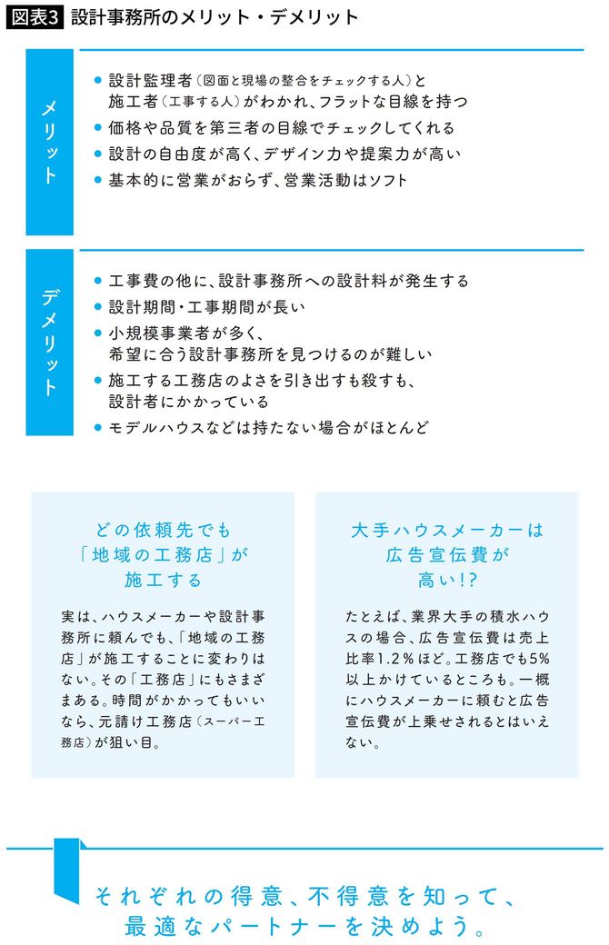 設計事務所のメリット・デメリット