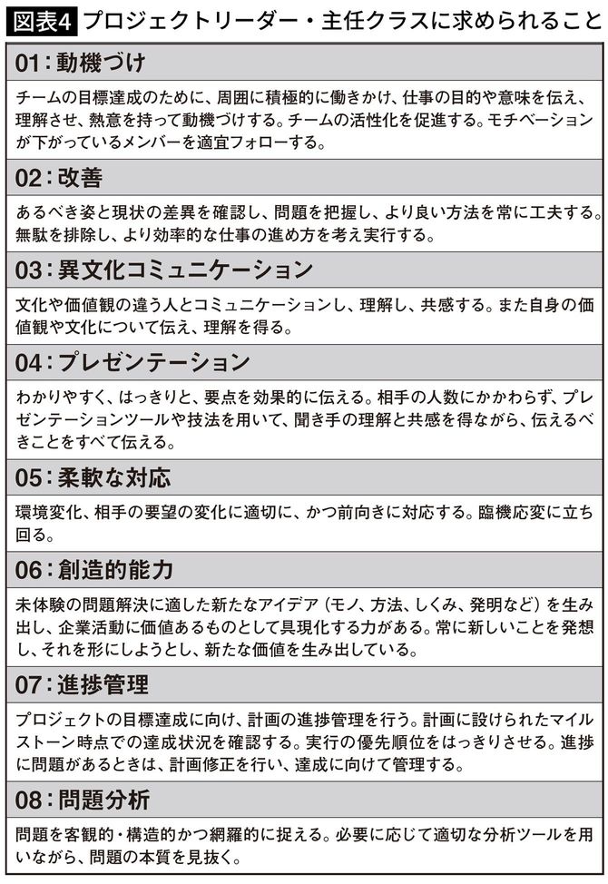 プロジェクトリーダー・主任クラスに求められること