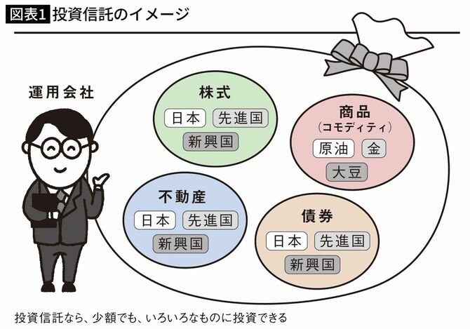 投資信託のイメージ