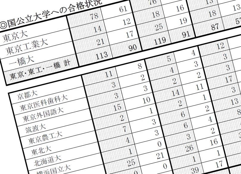 東大合格者数"開成越え"本命がコケた理由 2012年の「特殊要因」とはなにか