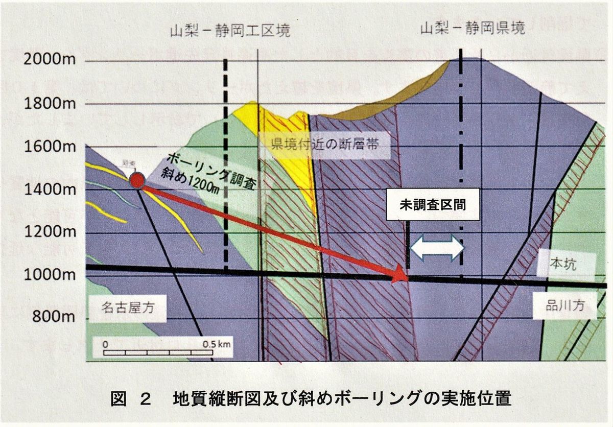 静岡県が問題にしている県境付近の地質縦断図