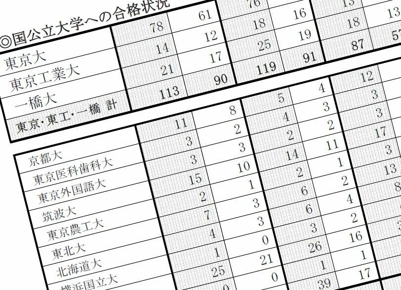 東大合格者数 開成越え 本命がコケた理由 2012年の 特殊要因 とはなにか president online プレジデントオンライン
