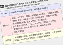 中学受験の面接で「通学経路」を聞く狙い
