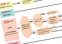 手取り足取り 日本一簡単なiDeCo加入法