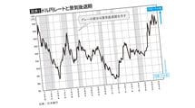 ニュースが一気にクリアになる…プロ解説｢今こそ知っておきたい円高･円安が日本経済に及ぼす本当の影響｣