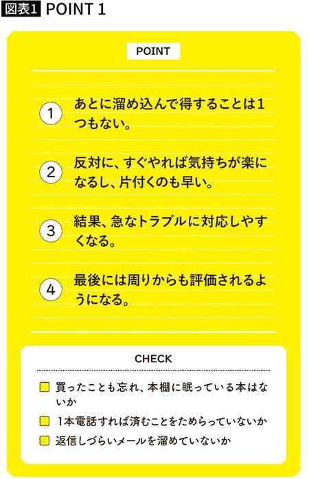 【図表】あとに溜め込んで得することは1つもない