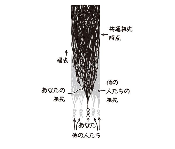 出典＝『もっとホワット・イフ？ 地球の1日が1秒になったらどうなるか』