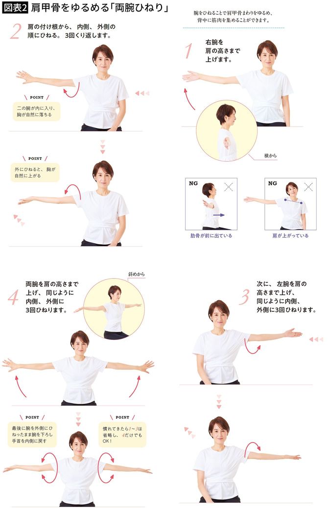 【図表2】肩甲骨をゆるめる「両腕ひねり」