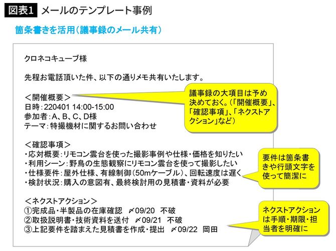 メールのテンプレート事例