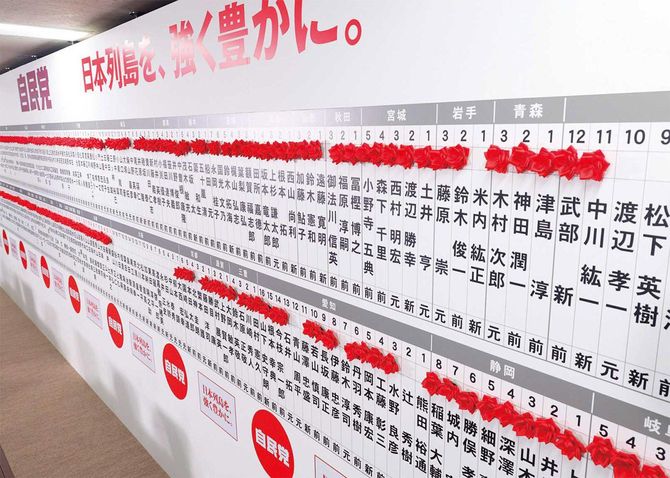 東京・永田町にある自民党の開票センターで、当選確実の候補者名に花が付けられている様子