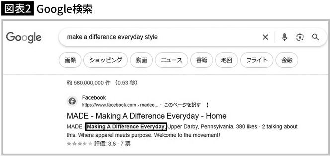 【図表2】Google検索