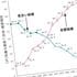 そりゃ"結婚離れ"が加速するわ…日本人女性が相手に求める｢3位･清潔感､1位･年収｣､では欧米は