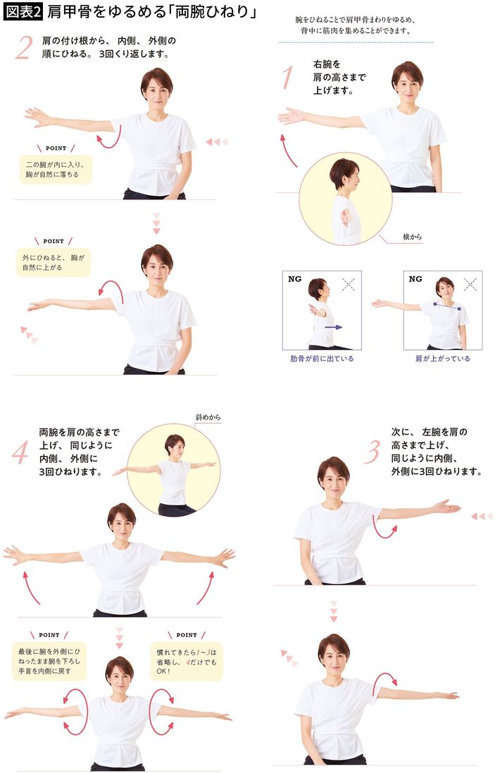 出典＝『<a href="https://www.amazon.co.jp/exec/obidos/ASIN/4833424738/presidentjp-22" target="_blank">背中をゆるめると健康になる</a>』