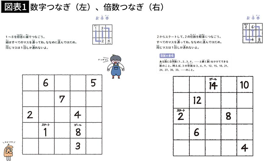 【図表1】数字つなぎ、倍数つなぎ