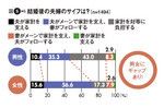 図5-5
