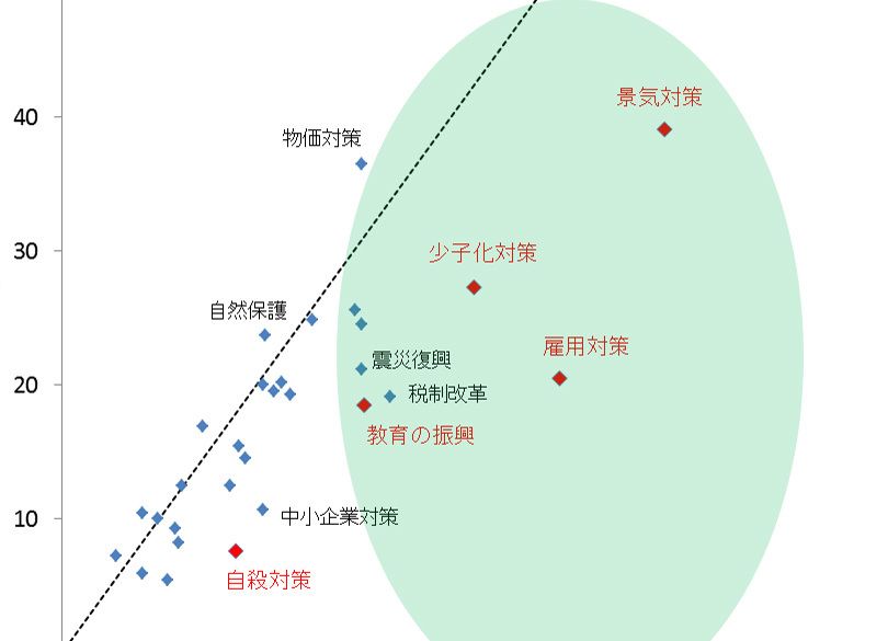 舞田 敏彦 の記事一覧 President Online プレジデントオンライン