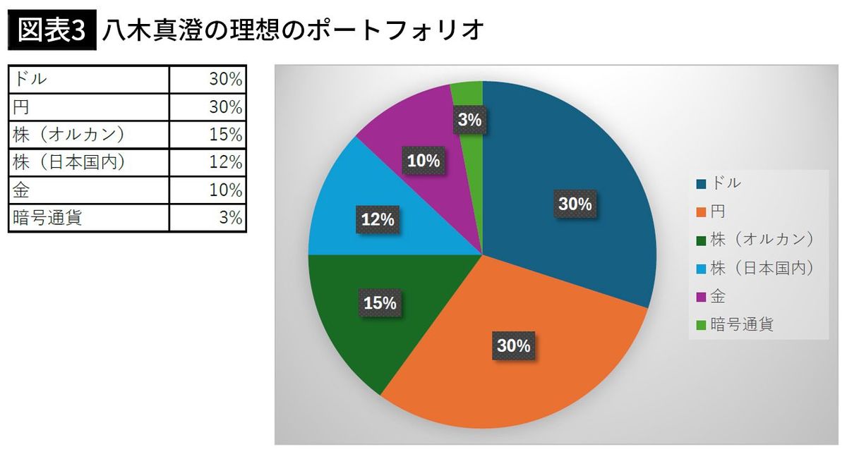 オルカン、S&P500だけ」は危ない…お金のプロの最終結論「暴落相場に オルカン、S&P500だけ」は危ない…お金のプロの最終結論「暴落相場に