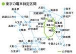 東京の電車特定区間