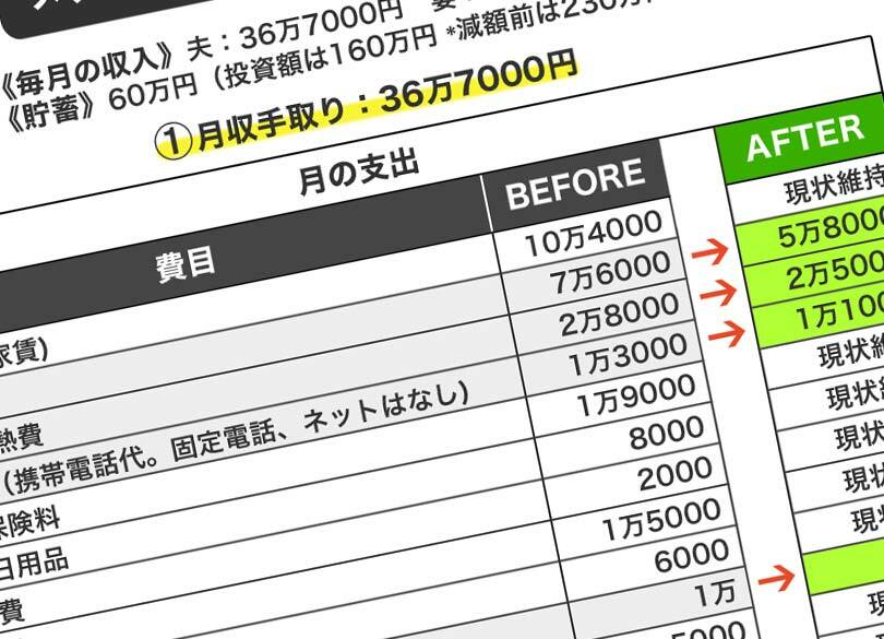 年収550万 丸腰で株始めた中流家計の末路 マネー誌鵜呑み　ソッコーで大損