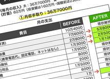 年収550万 丸腰で株始めた中流家計の末路