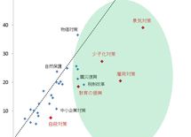 日本を「老害」の国にしているのは「グズ」な若者