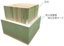 木質耐火部材「環境配慮型λ-WOOD II」