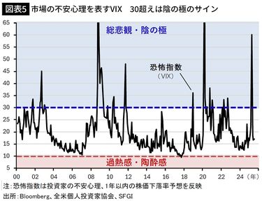 既に売却済みとなります。 既に売却済商品となります。 売掛金】ITパスポート過去問 令和7年問