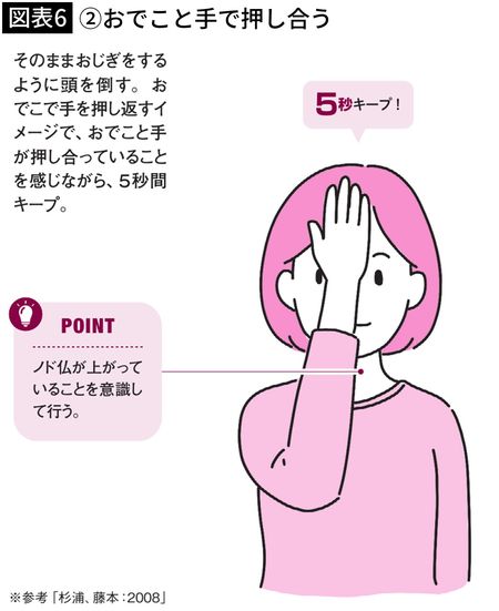 【図表6】②おでこと手で押し合う