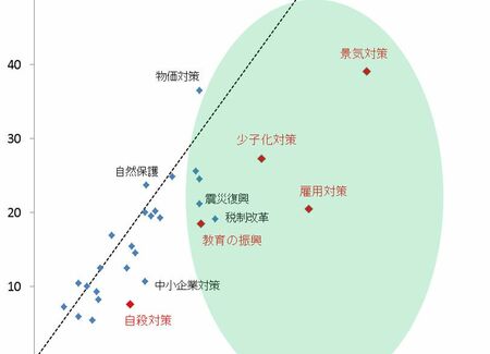 日本を 老害 の国にしているのは グズ な若者 President Online プレジデントオンライン