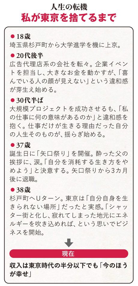 【図表】人生の転機　私が東京を捨てるまで