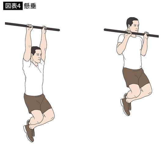 【図表4】懸垂