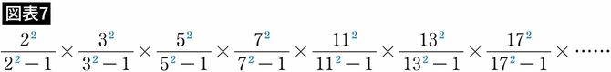 【図表7】オイラーが発見した素数だけでできた式