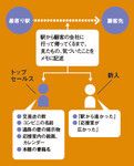 同じものを見ていても「気づき」はこんなに違う