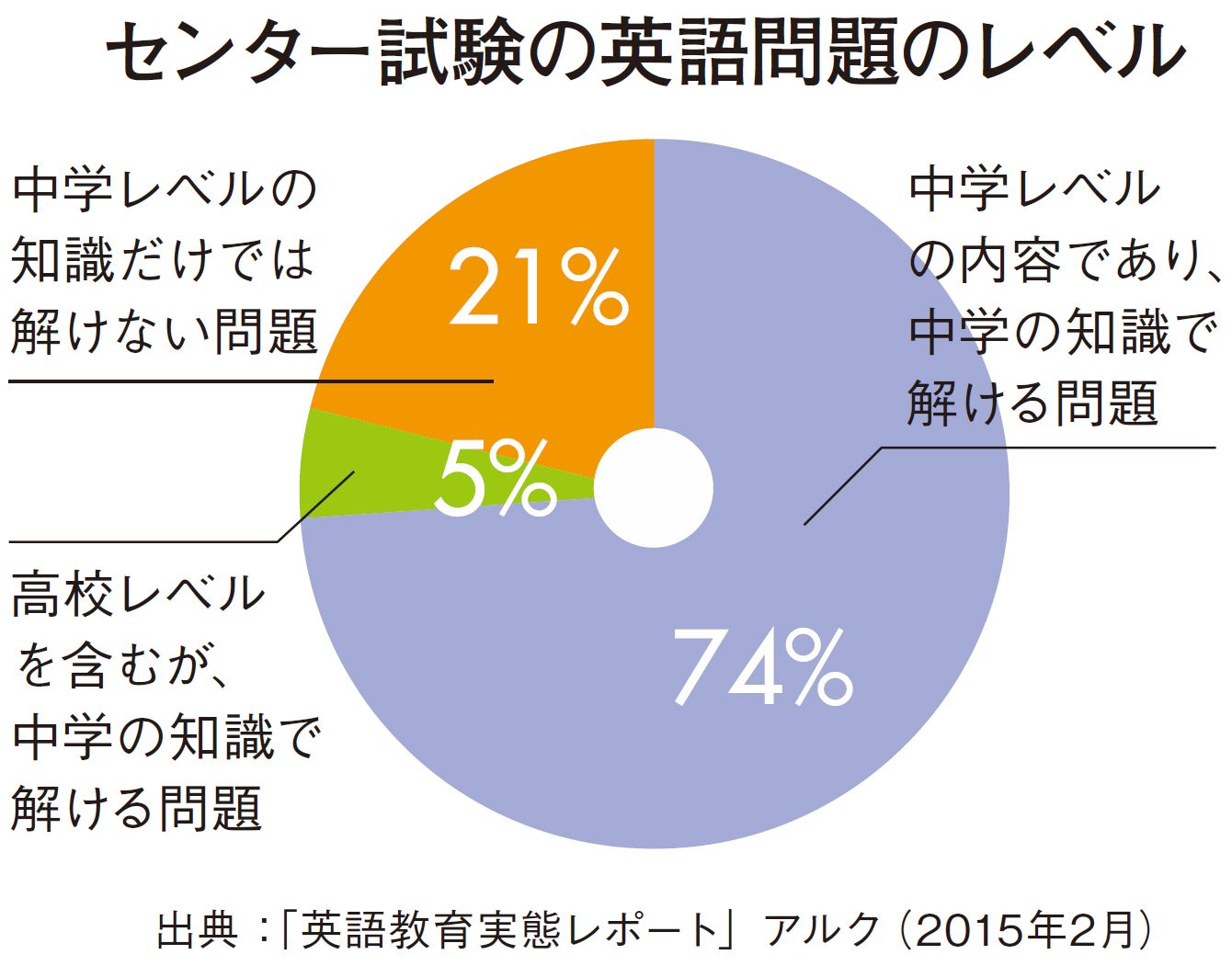 いい大人が いきなり英会話学校 は逆効果 0点アップした人の超時短学習法 President Online プレジデントオンライン