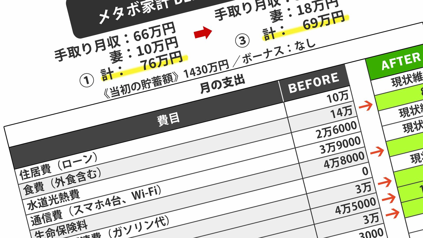 相続金2500万円は夫に内緒…｢継続雇用は嫌｣バブル世代の夫の浪費癖を叩き直し馬車馬化した妻の心憎い懐柔策 ローン残債1000万円で3人家族なのに月の世帯支出は60万円