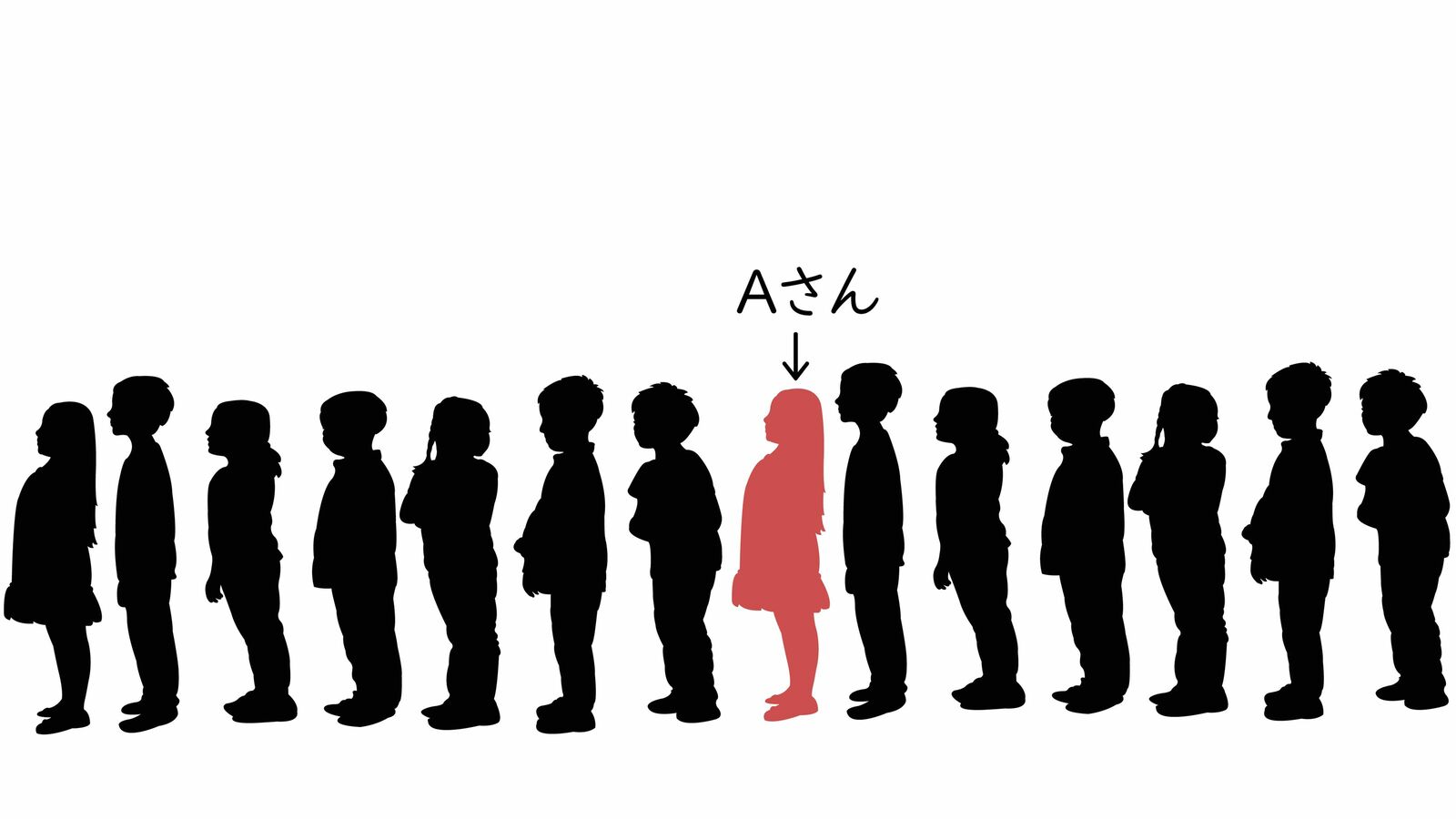 小3算数｢1列14人でAの前に7人｡後ろに何人?｣大人にはわからない3年生の7割が誤答する理由【2023下半期BEST5】 ｢65の前の数は?｣と聞かれ｢66｣と答える子を笑えない