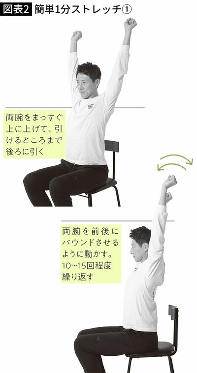 【図表2】簡単1分ストレッチ①