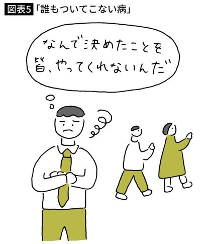【図表5】「誰もついてこない病」