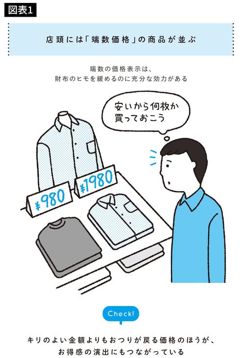 店頭には「端数価格」の商品が並ぶ
