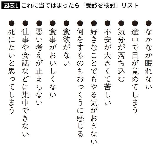 これに当てはまったら「受診を検討」リスト
