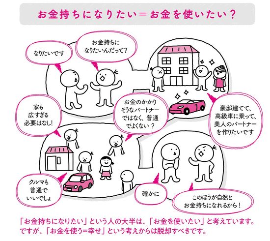 お金持ちになりたい=お金を使いたい?