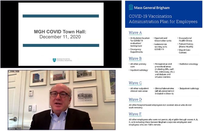  写真（左）：対話集会では、質問があればチャット機能やメールなどで質問することができる（以下、MGH Public Affairの許可を得て掲載）（右）職員を5つのウエーブに分け、順番に接種していく